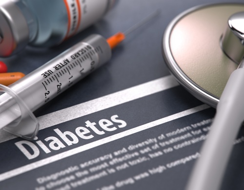 Diabetes – Symptoms, Causes, Types & Treatment of Diabetes