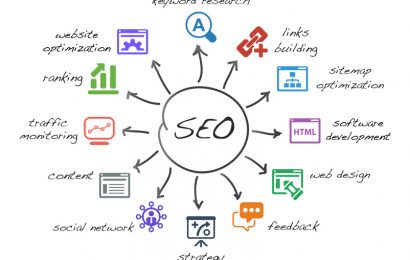 Essential SEO for Better User Experience & Ranking