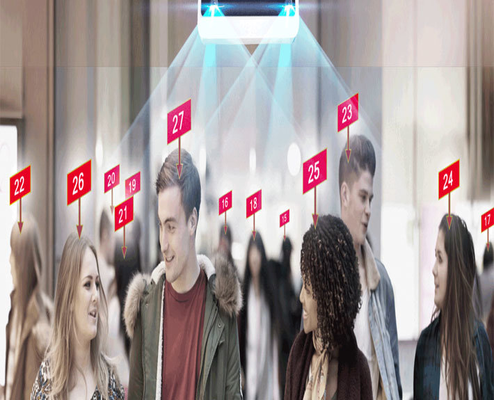 Retail Management 101: Why Do You Need People Counting Software